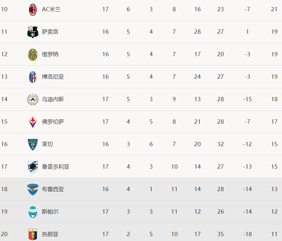  AC米兰主场灯光故障，比赛中断十分钟  