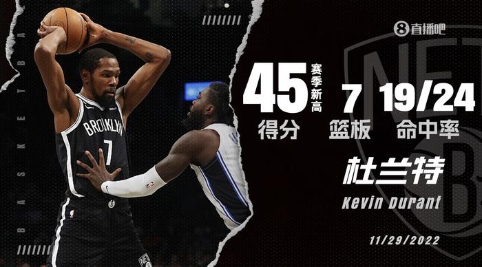  杜兰特复出砍42分统治攻防  